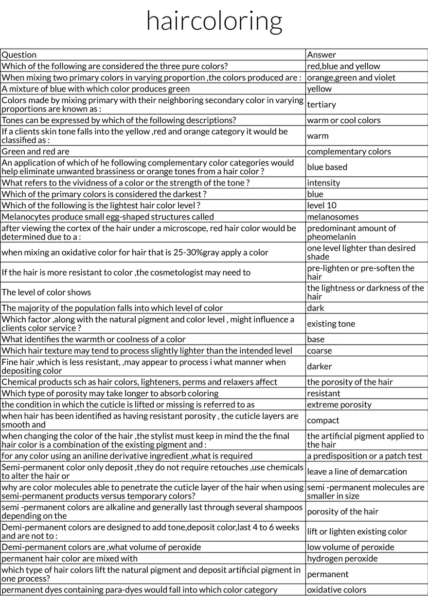 Hair Coloring - Key Concepts & Terminology - Page 1