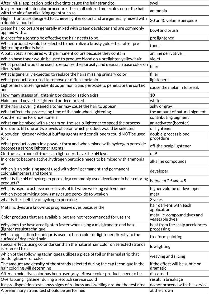 Hair Coloring - Key Concepts & Terminology - Page 2