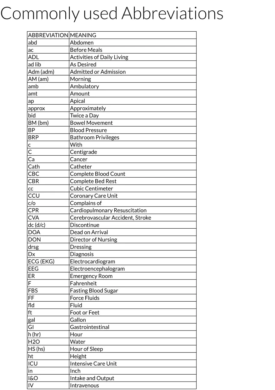 Commonly Used Medical Abbreviations - Page 1