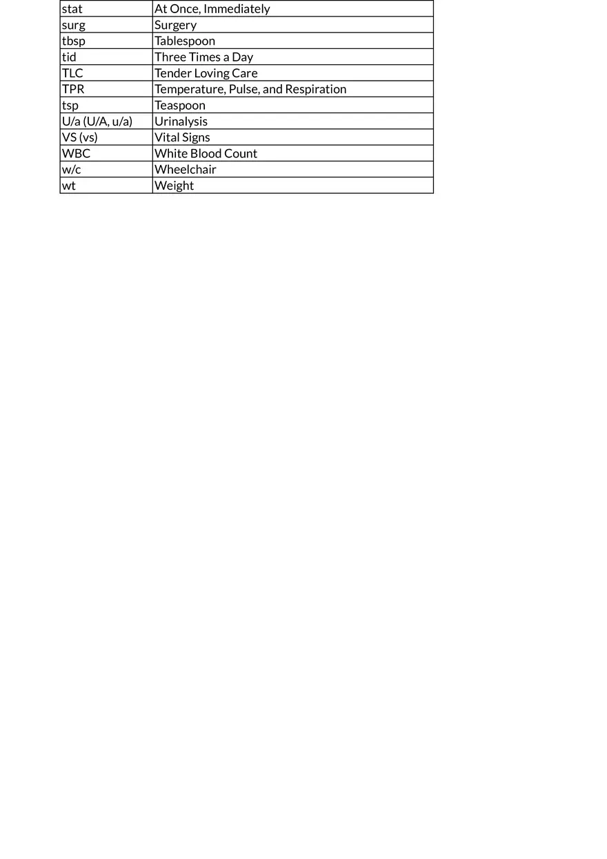 Commonly Used Medical Abbreviations - Page 3