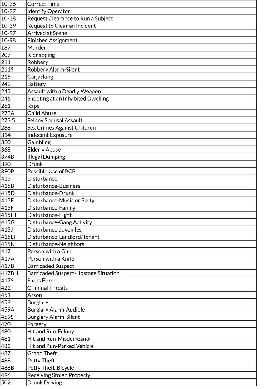 LASD Radio Codes - Page 2