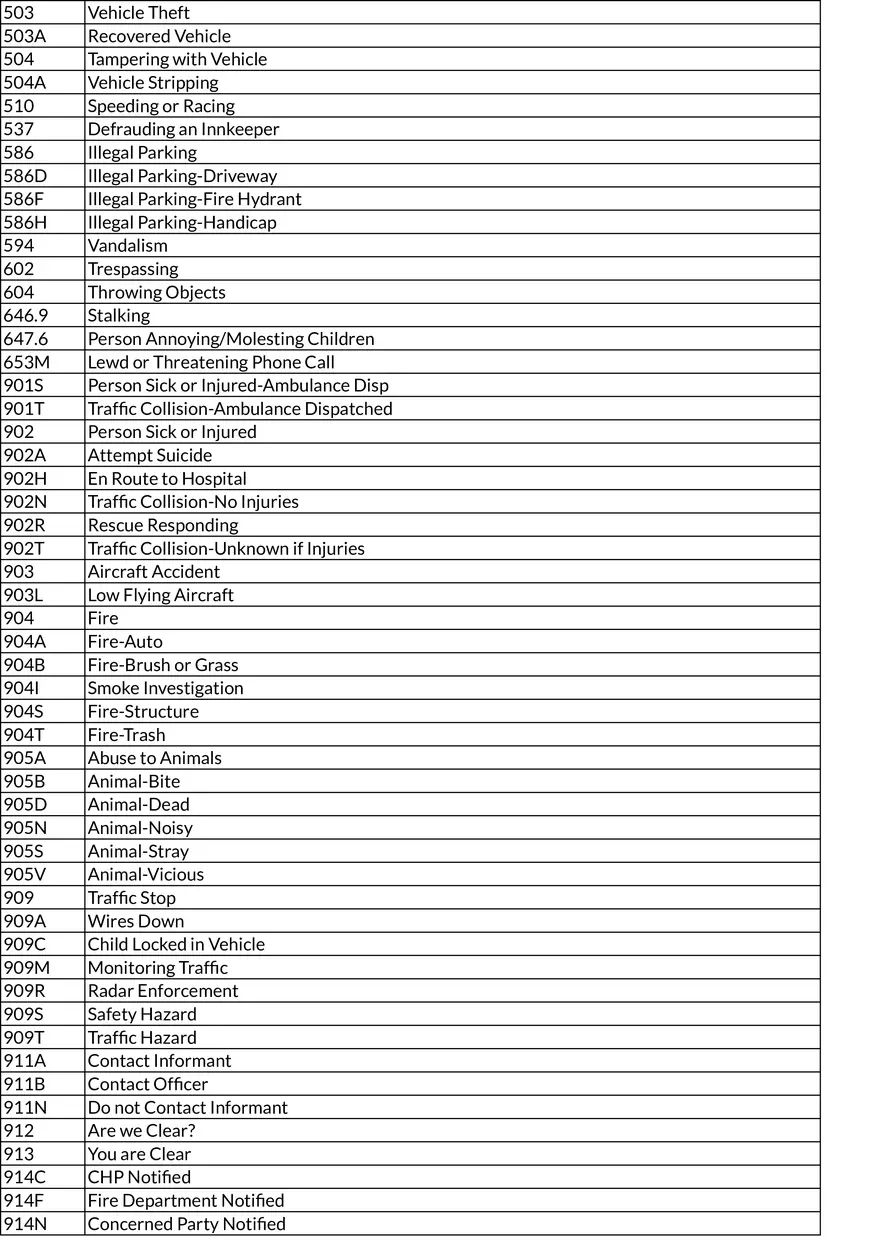 LASD Radio Codes - Page 3