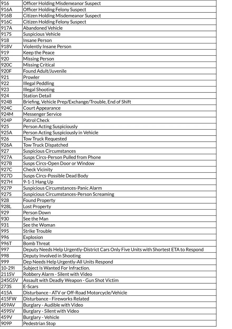LASD Radio Codes - Page 4