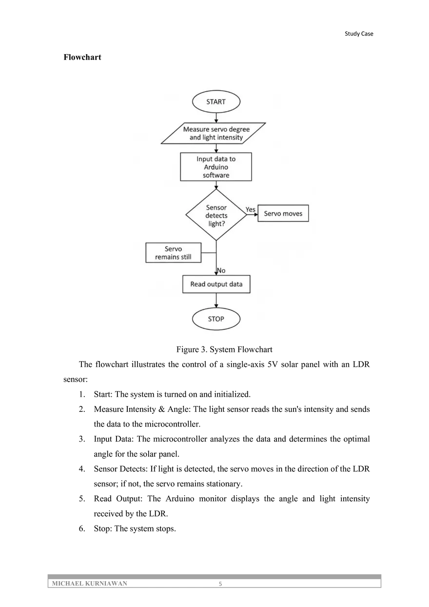 Single Axis Solar Tracker Control Prototype - Page 5