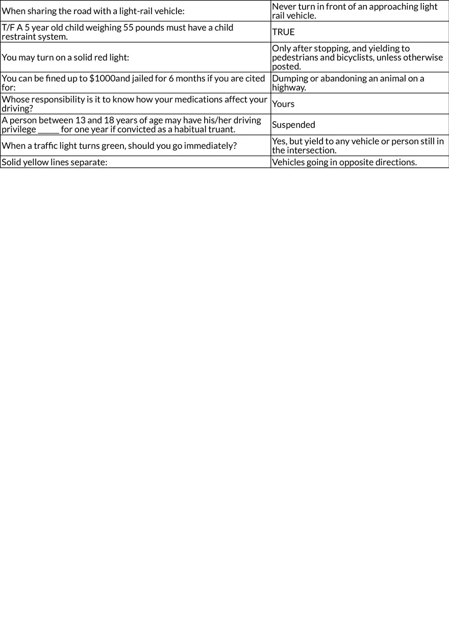 Provisional Driver Safety and Rules - Page 2