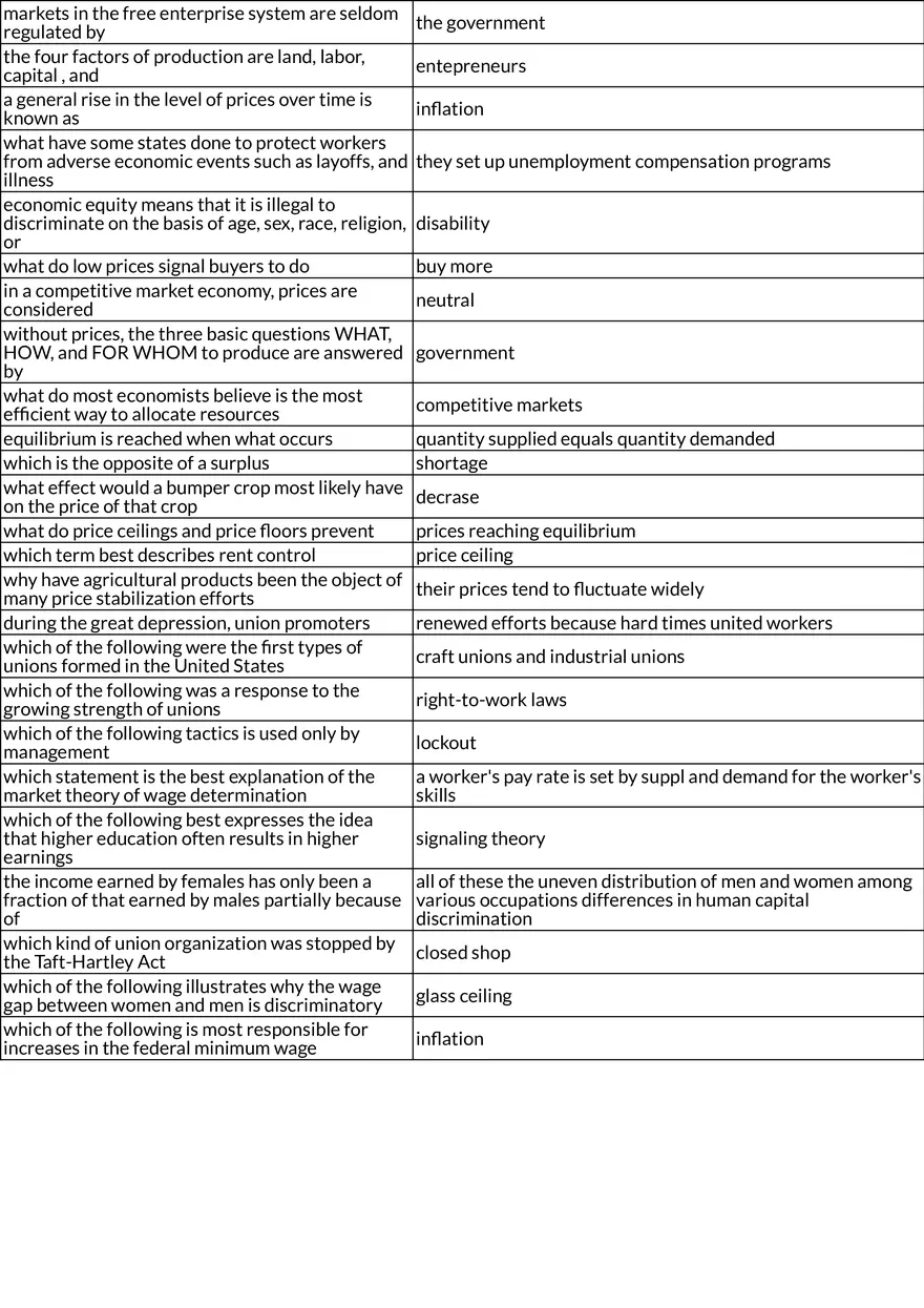 Core Principles of Economics: Final Review - Page 2