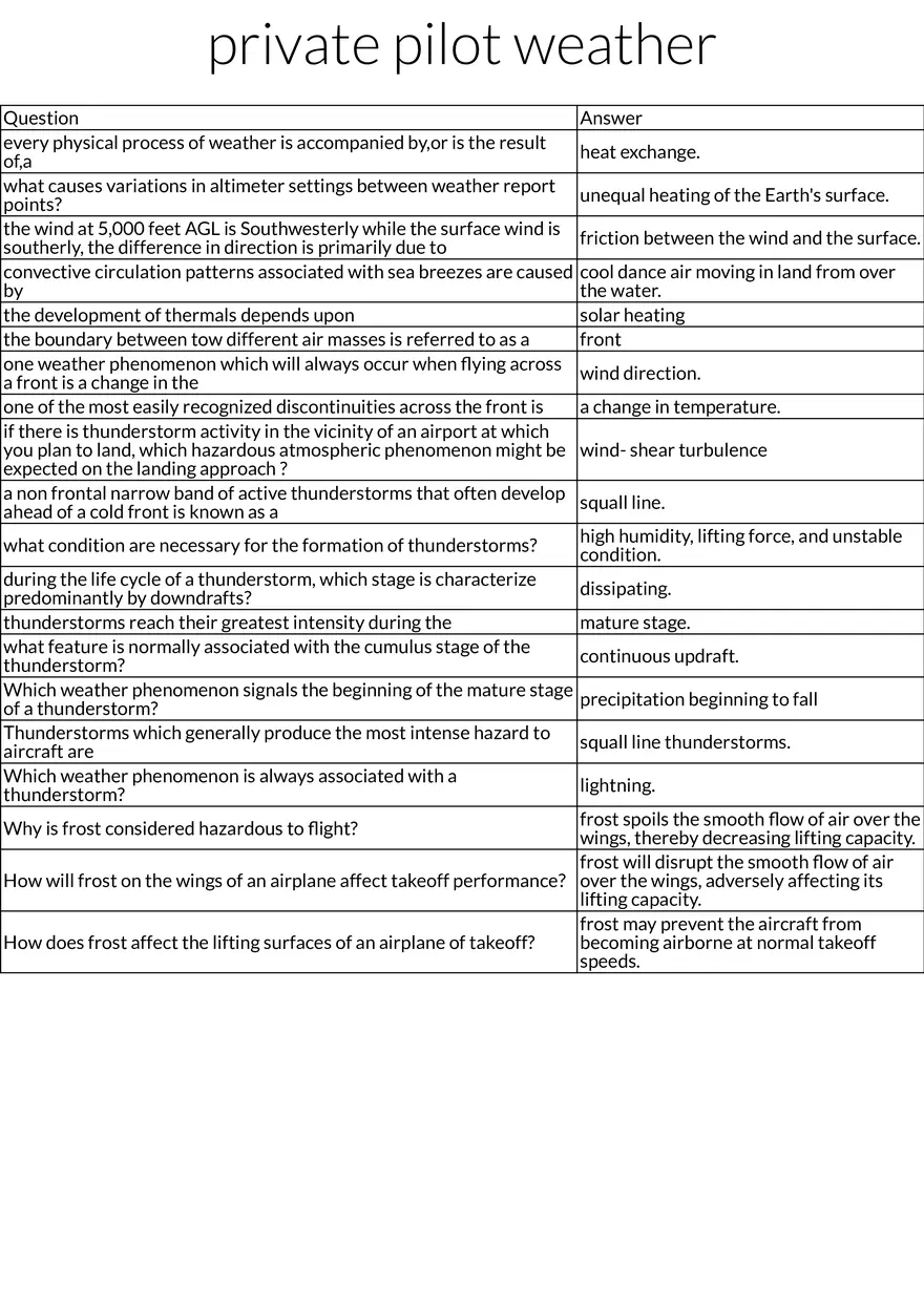 Private Pilot Weather Thunderstorms, Fronts, and Wind Patterns - Page 1