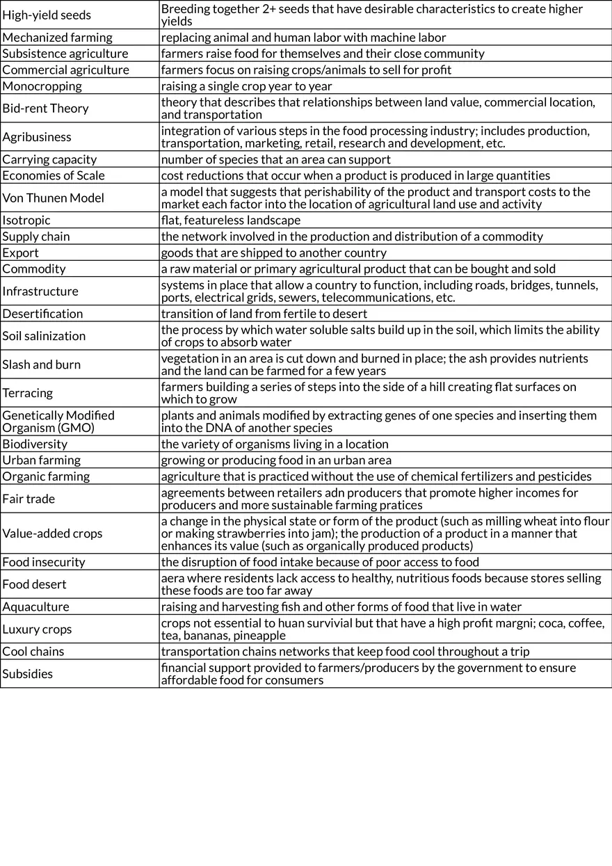 Agricultural Practices and Land Use - Page 2