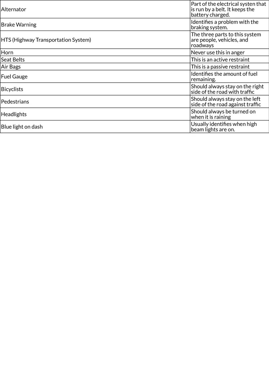 Drivers Education 1st Test Table Answers - Page 2