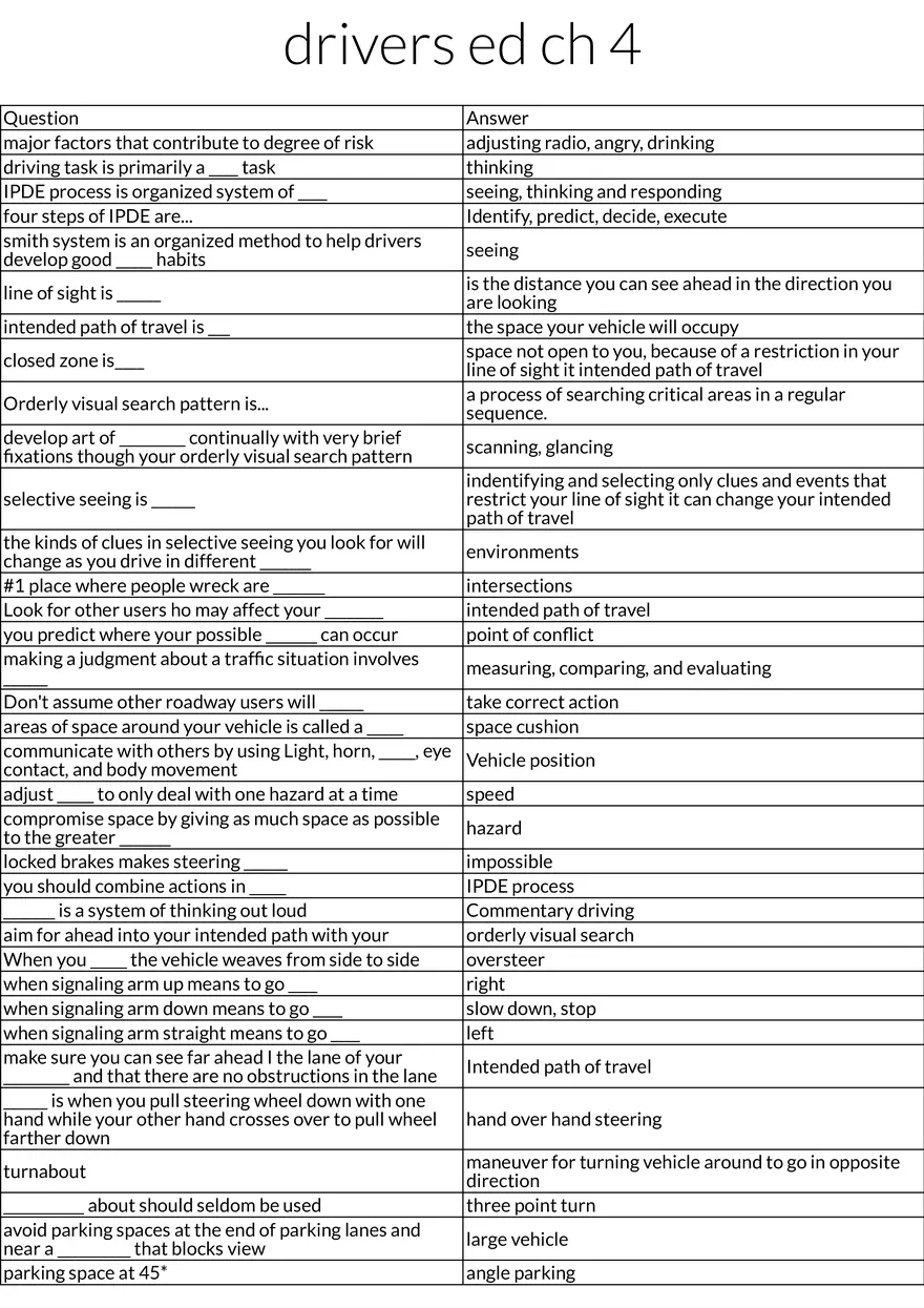 Driver’s Ed IPDE, Smith System, and Risk Management - Page 1