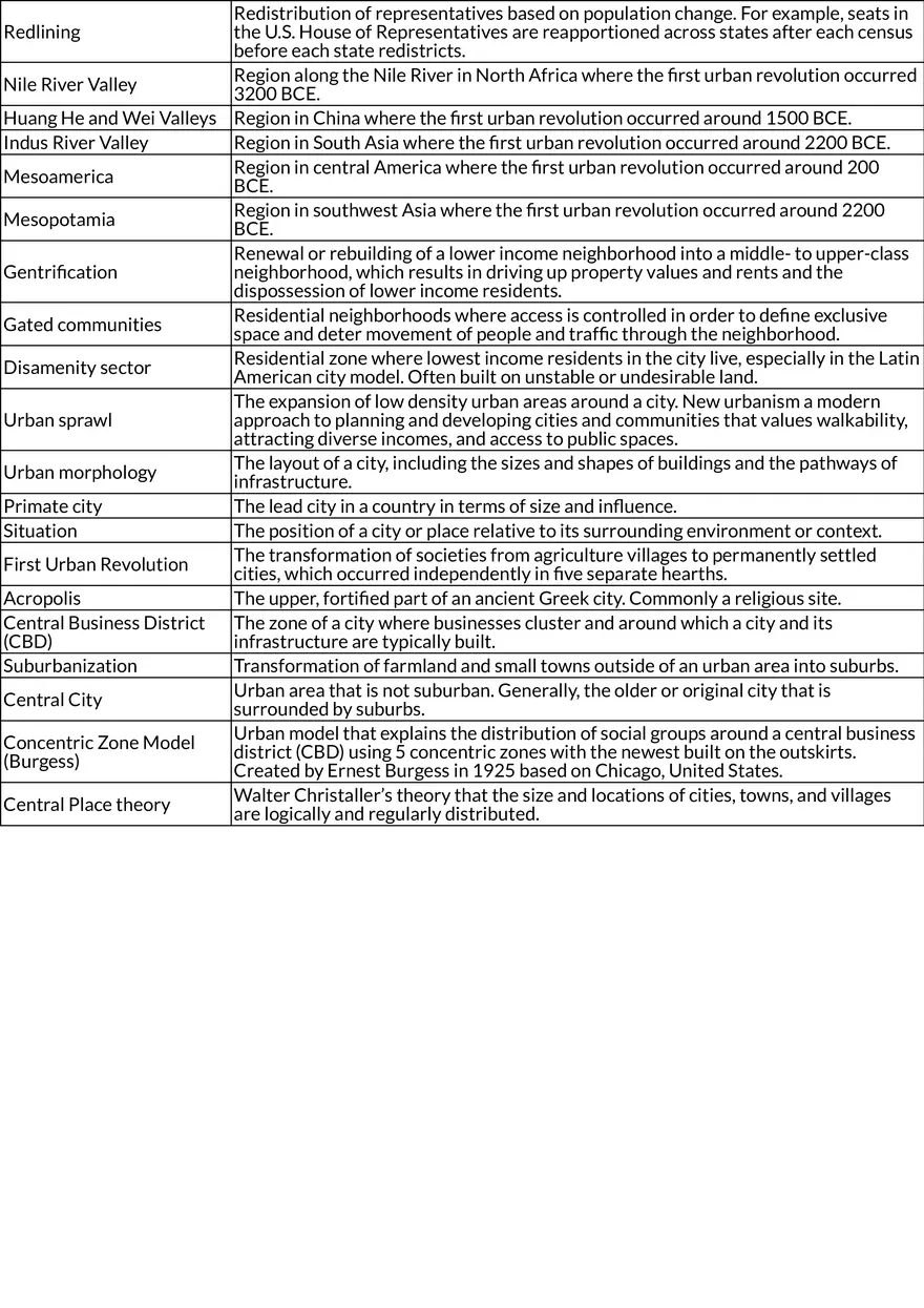 Urban Geography: Key Terms and Models - Page 2