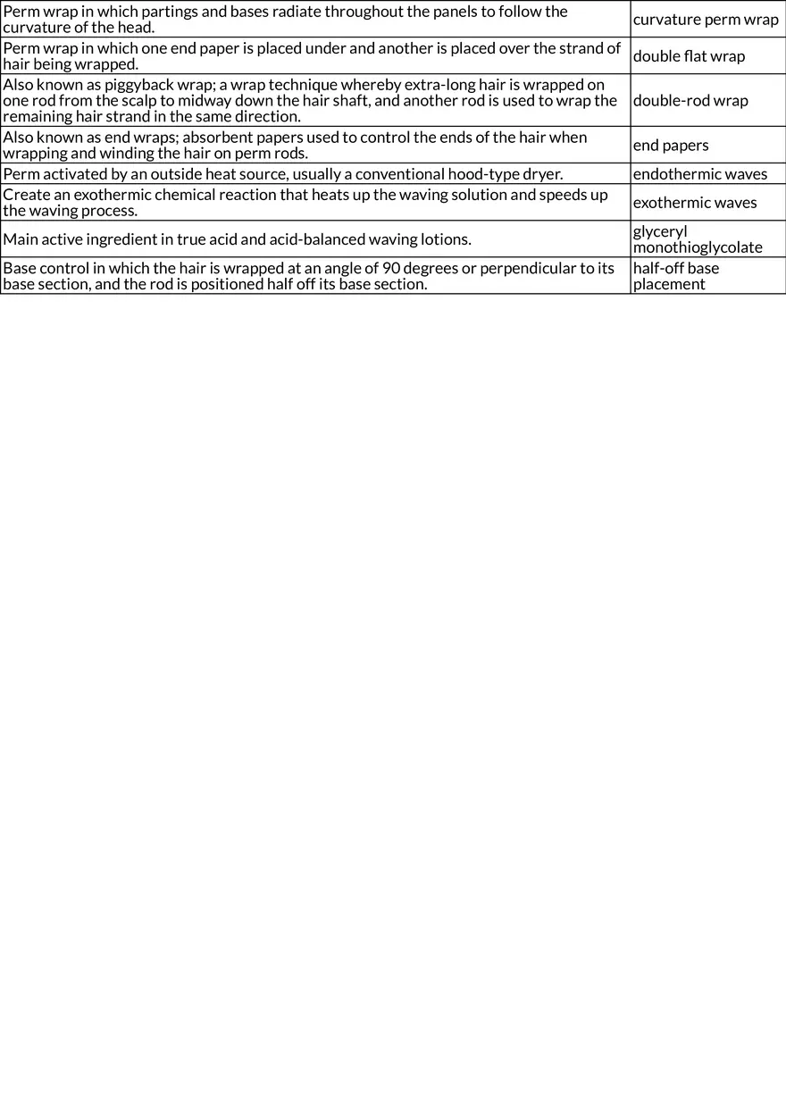 Key Concepts for Hair Chemistry and Permanent Waves - Page 3