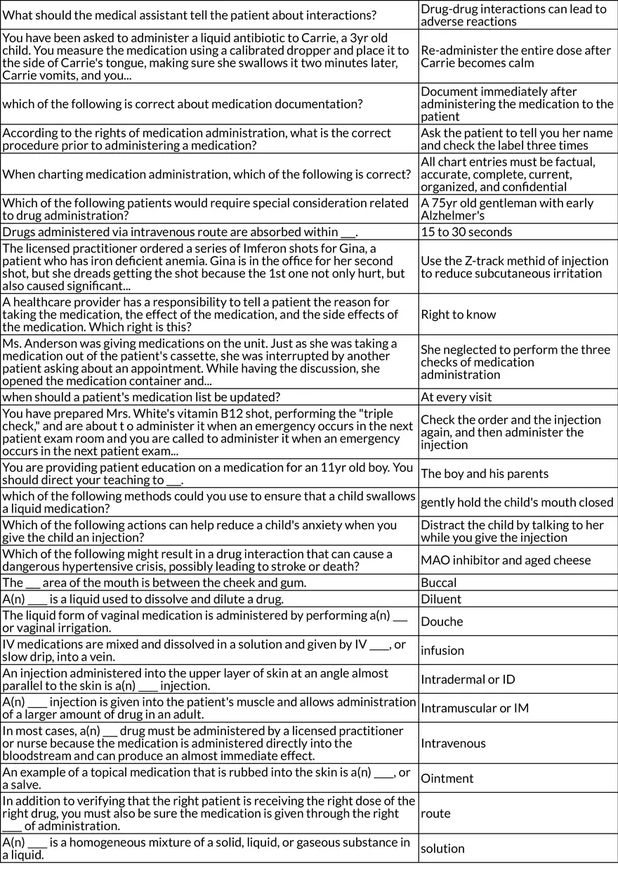Principles and Techniques of Drug Administration - Page 2