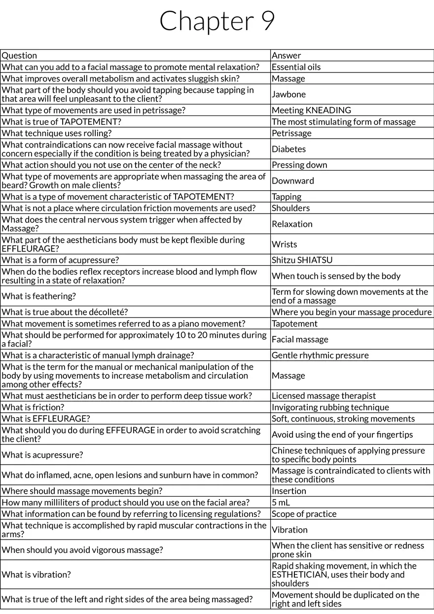 Chapter 9 - Facial Massage Techniques and Effects - Page 1