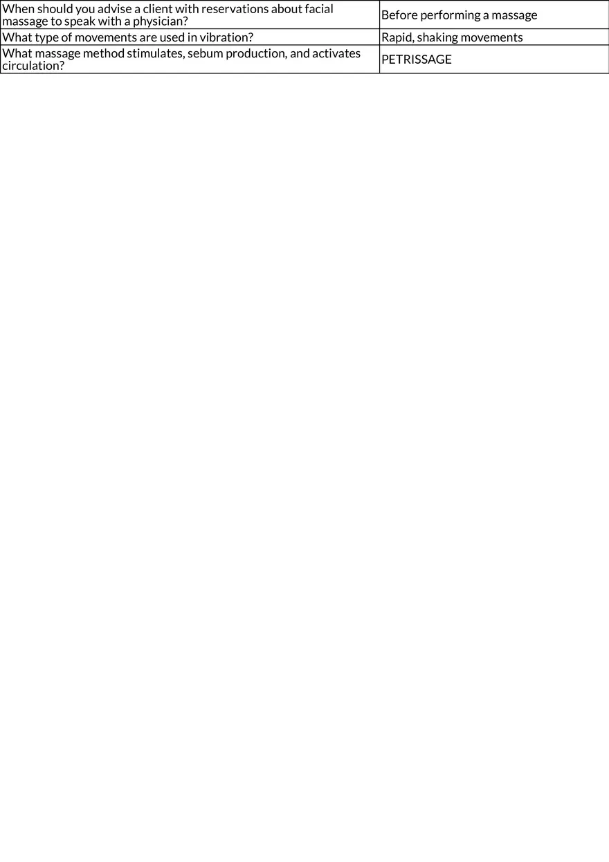 Chapter 9 - Facial Massage Techniques and Effects - Page 2