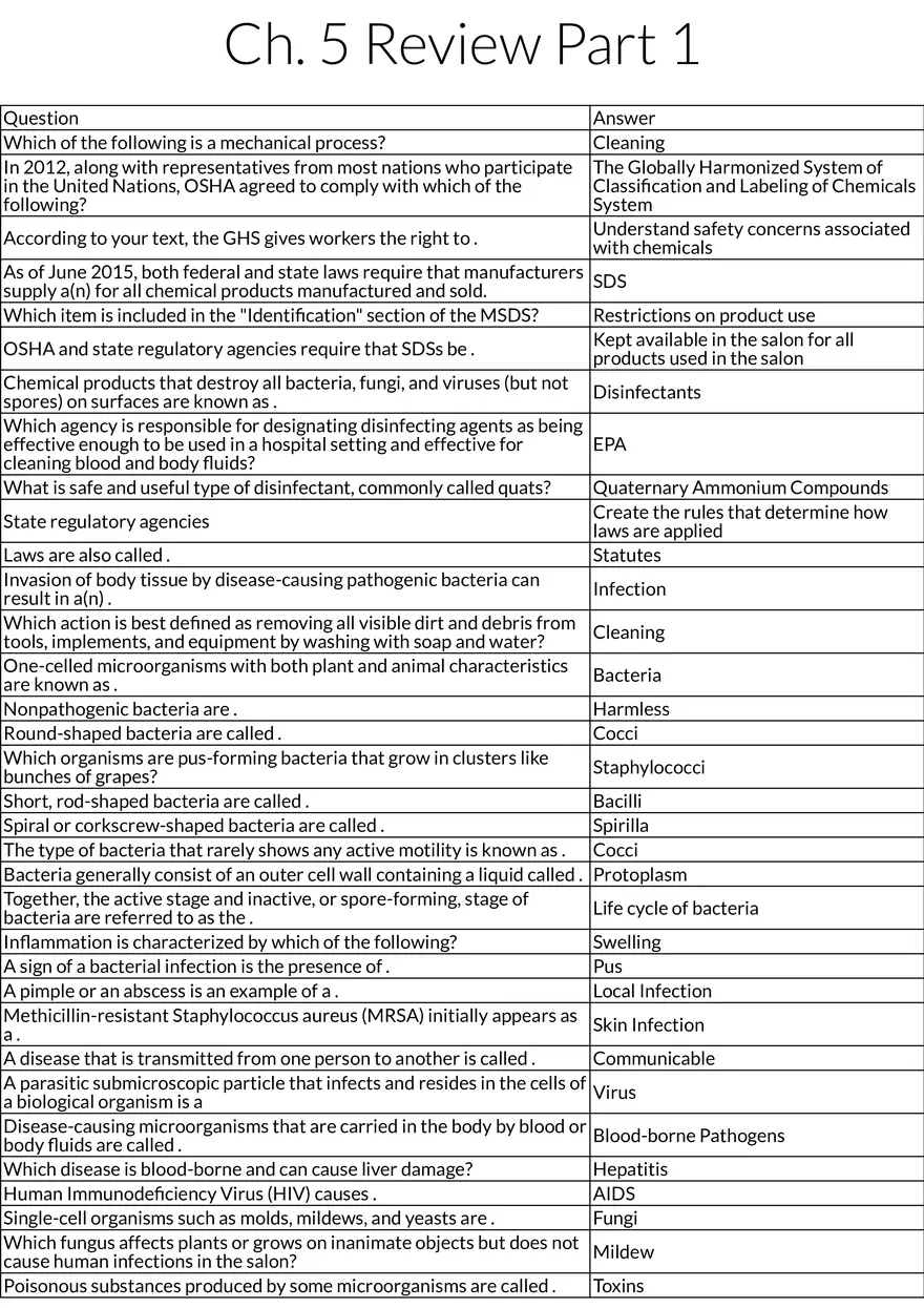 Chemical Safety and Disinfection in the Salon (Chapter 5) - Page 1