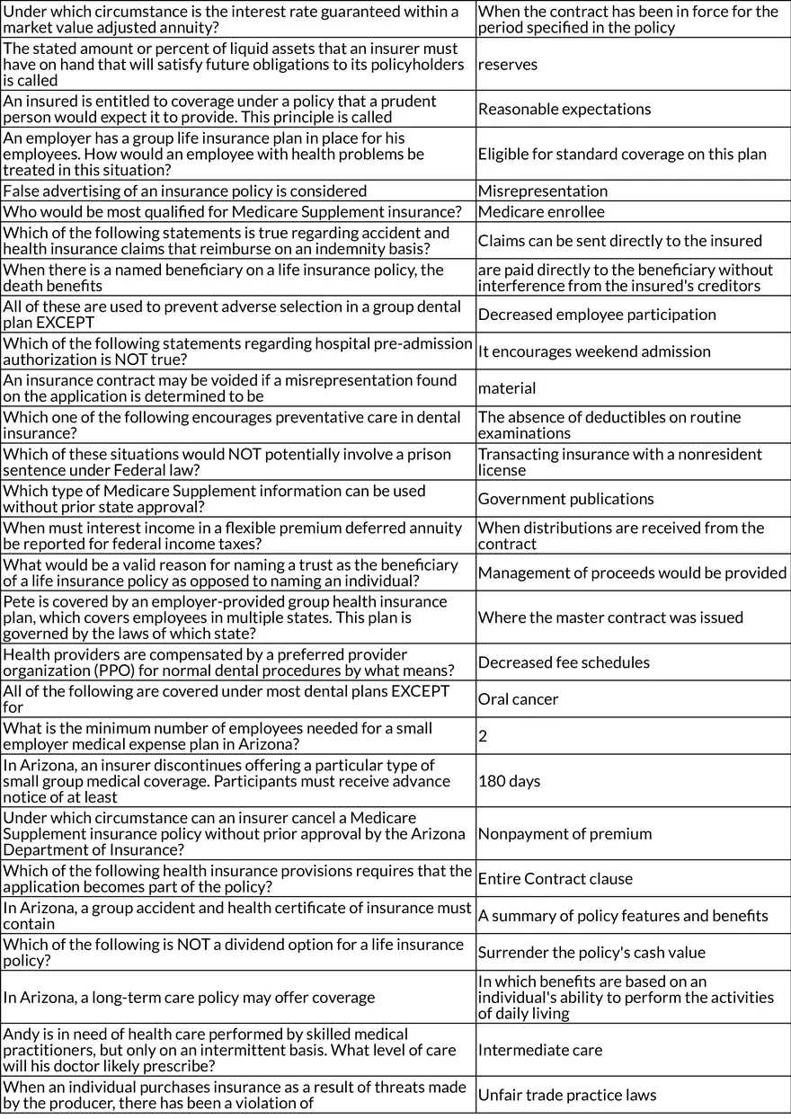 Life and Health Insurance: Policies, Benefits, and Coverage Rules - Page 5