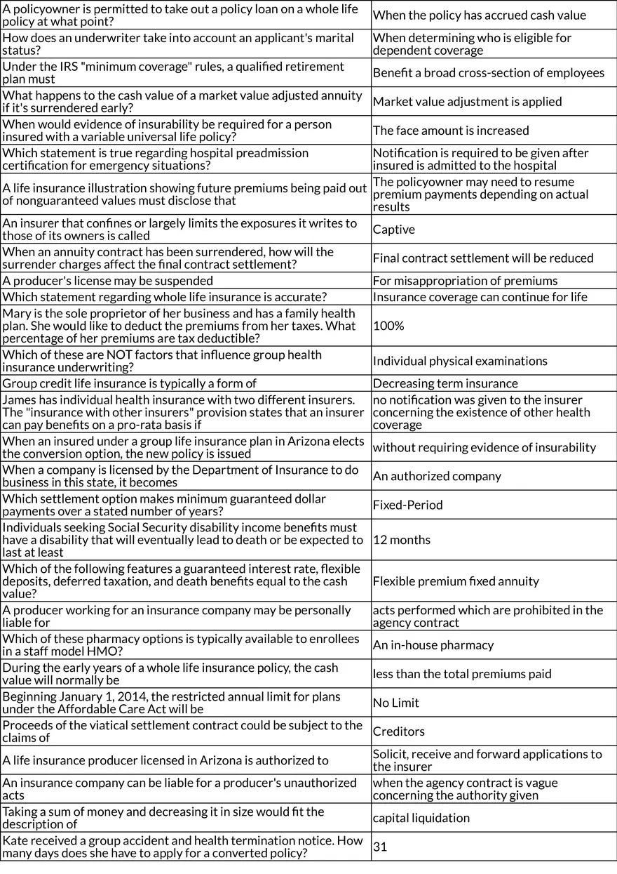 Life and Health Insurance: Policies, Benefits, and Coverage Rules - Page 6