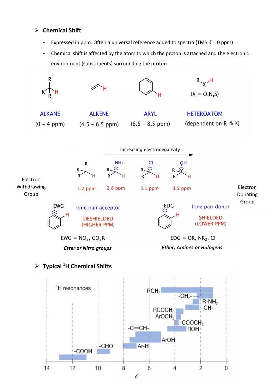 NMR Spectroscopy for Structural Determination - Page 4