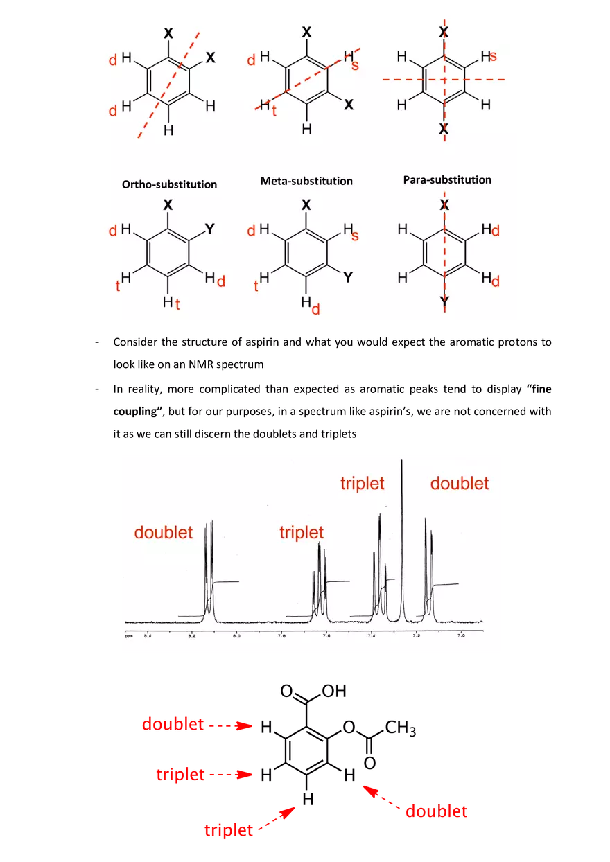 NMR Spectroscopy for Structural Determination - Page 6