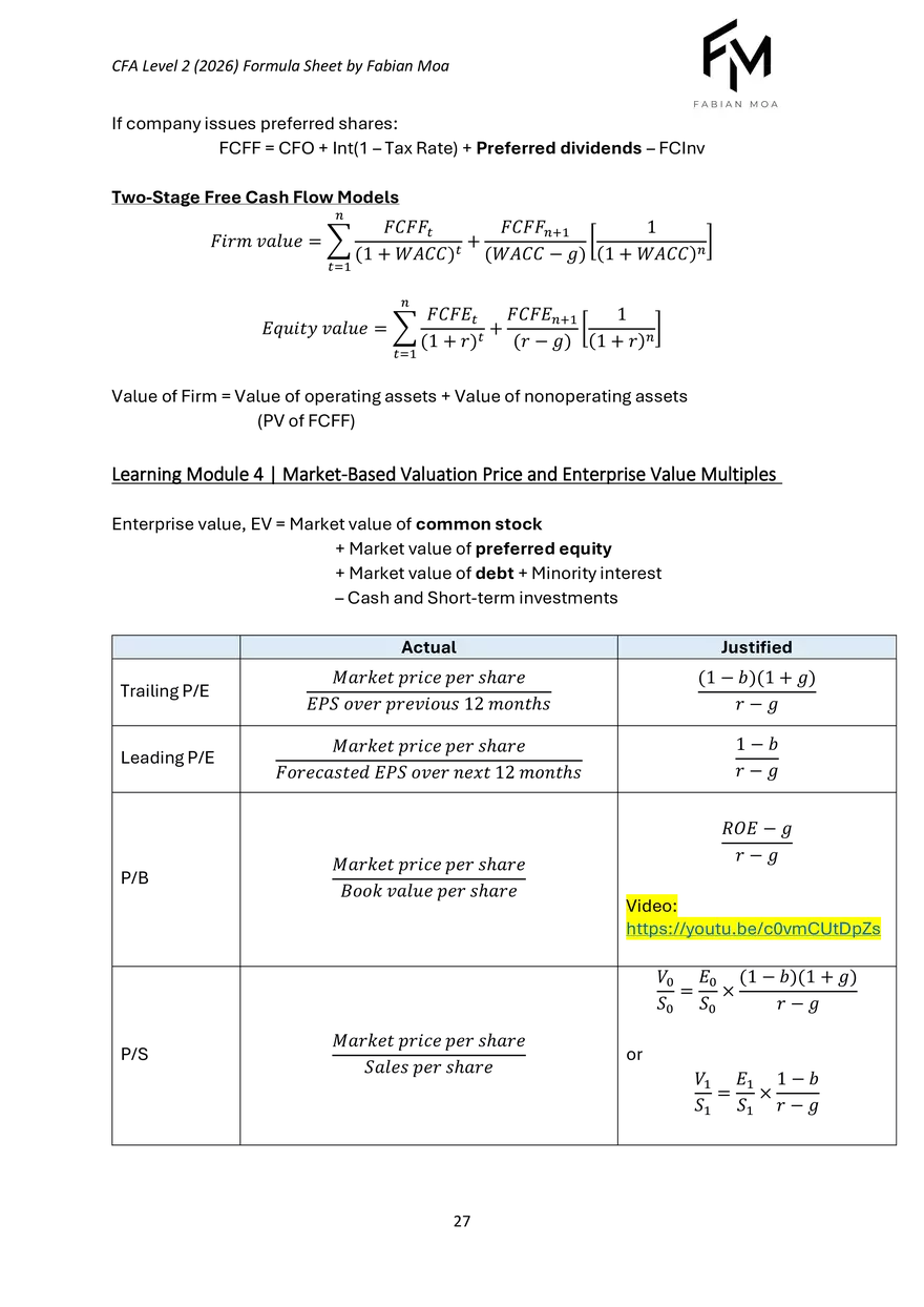 CFA Level II Formula Sheet 2026 - Page 20