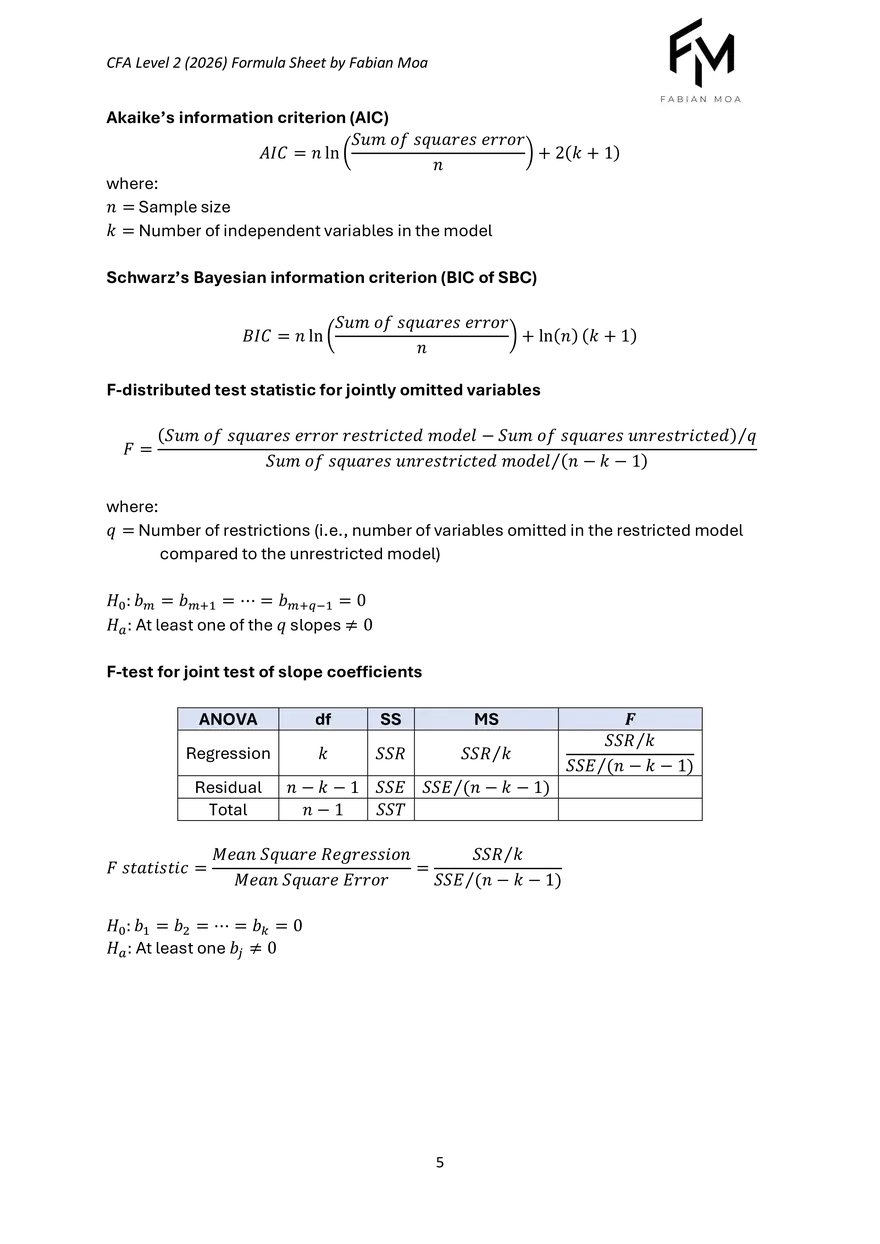 CFA Level II Formula Sheet 2026 - Page 35