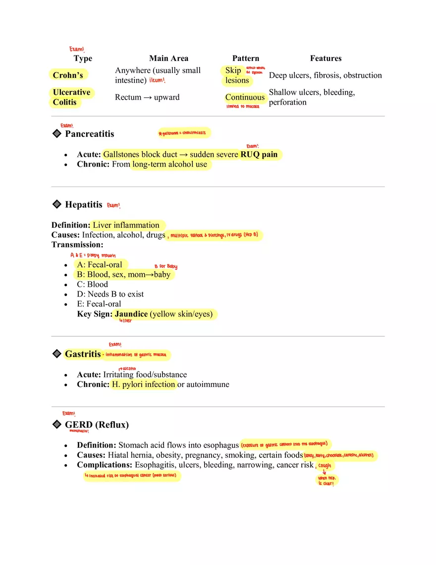 Altered Elimination Study Guide - Page 5