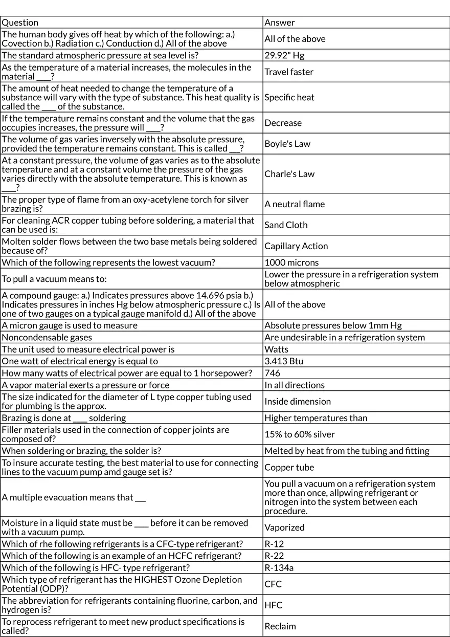 Principles of Heat, Gas Laws, and Basic HVAC Electrical Concepts - Page 1