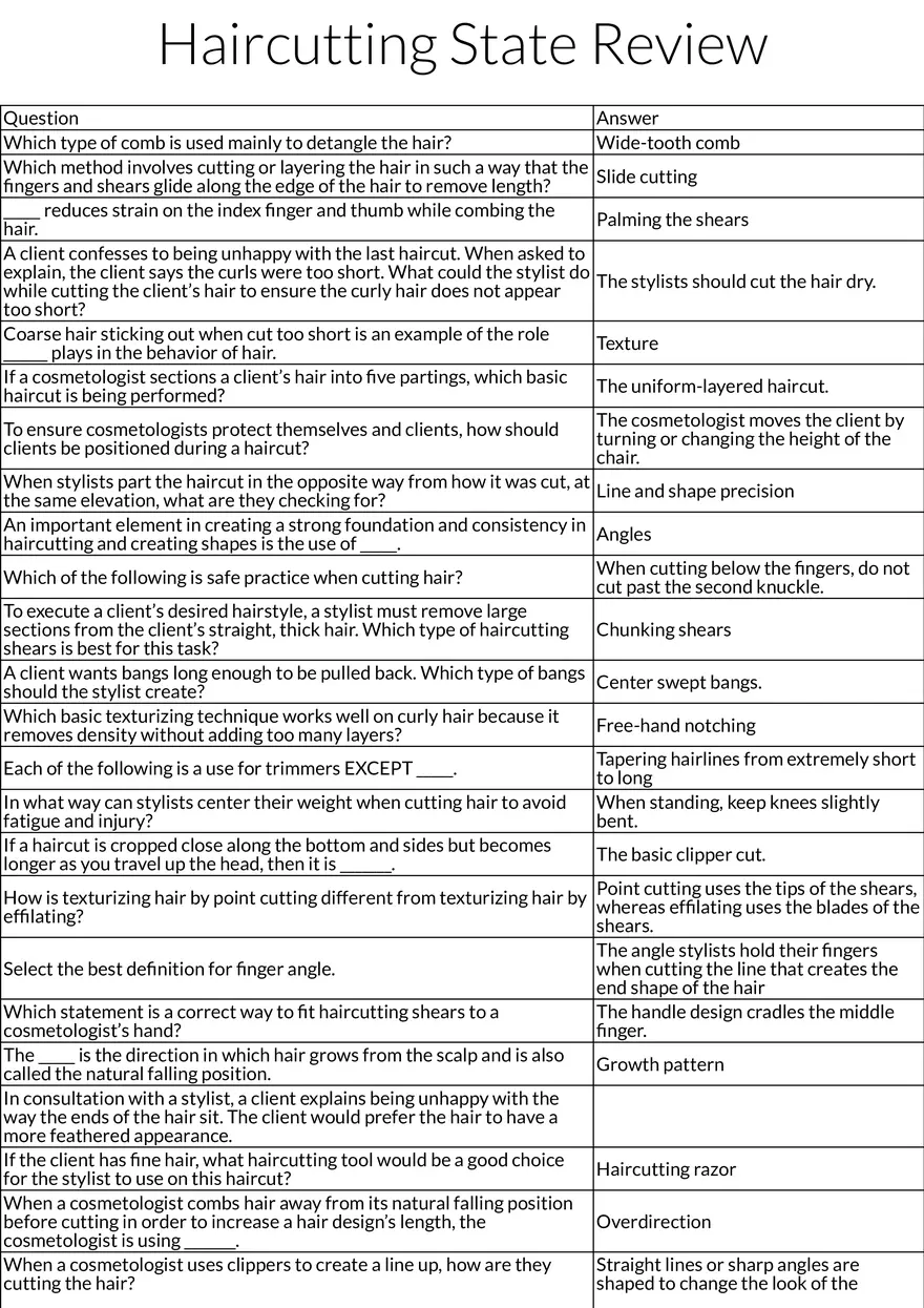 Haircutting Techniques and Client Consultation - Page 1