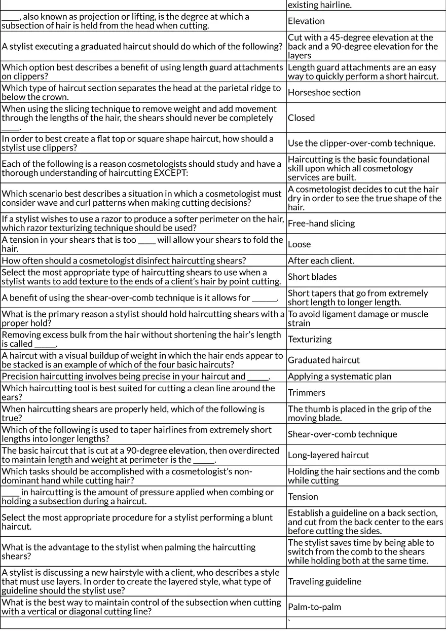 Haircutting Techniques and Client Consultation - Page 2