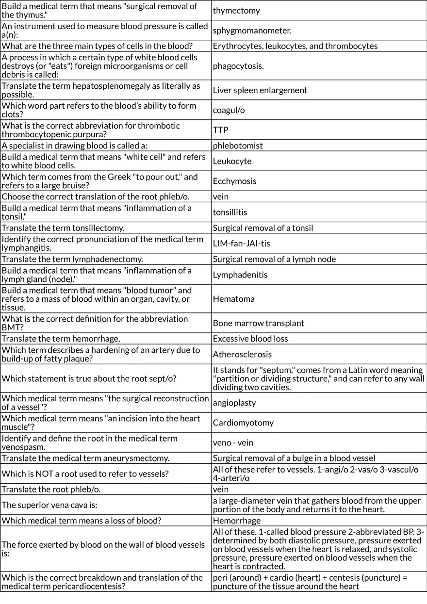 Medical Terminology Endocrine System and Related Conditions (Chapters 7-13) - Page 2