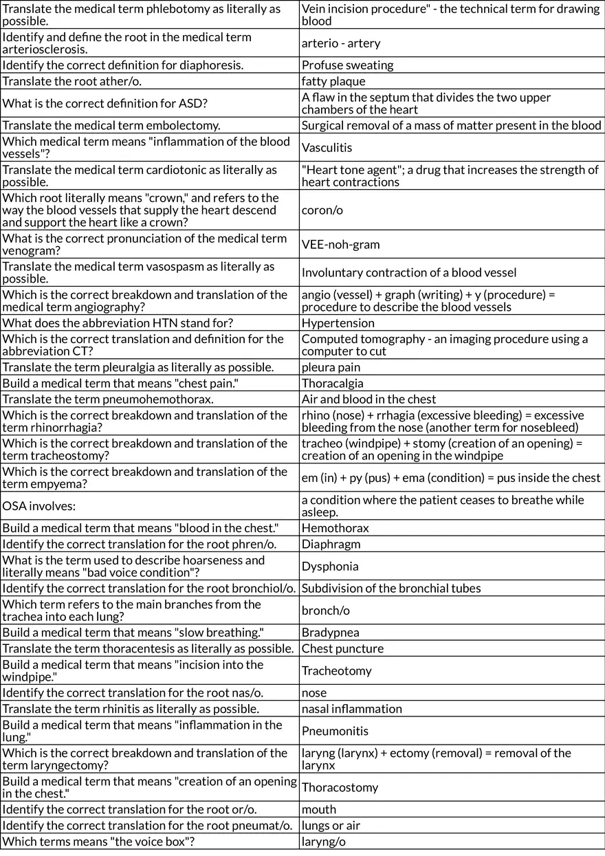 Medical Terminology Endocrine System and Related Conditions (Chapters 7-13) - Page 3