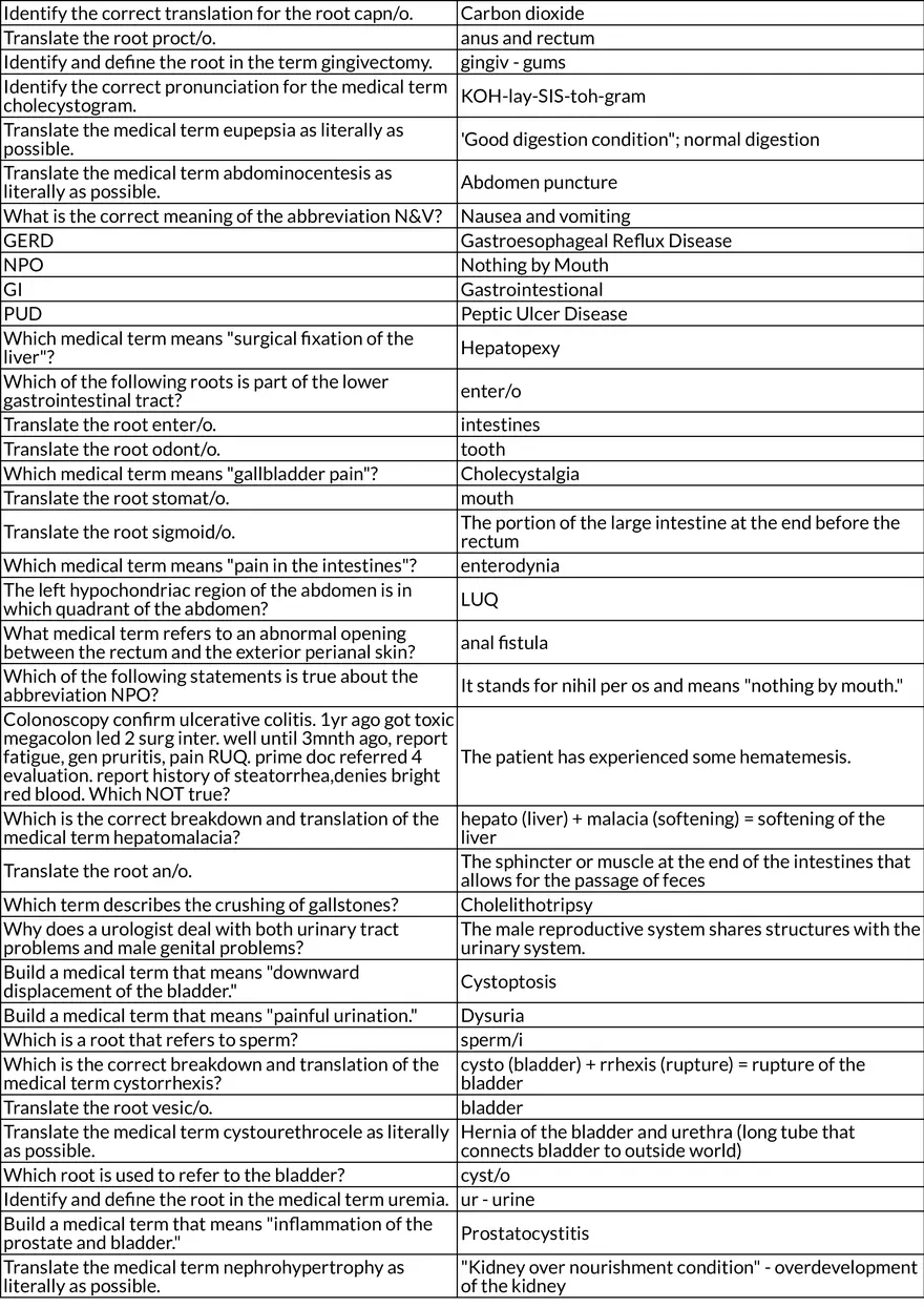 Medical Terminology Endocrine System and Related Conditions (Chapters 7-13) - Page 4