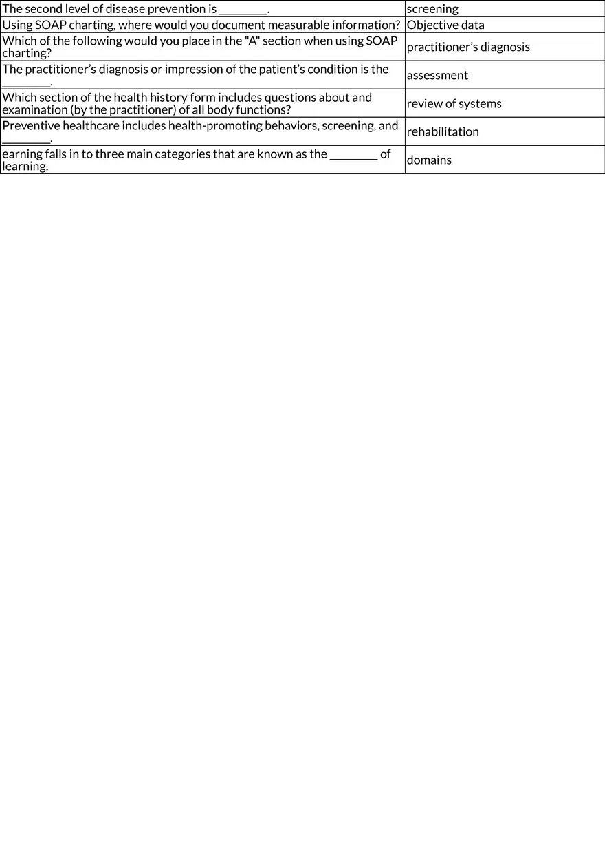 Patient Intake and Preoperative Teaching Principles - Page 2