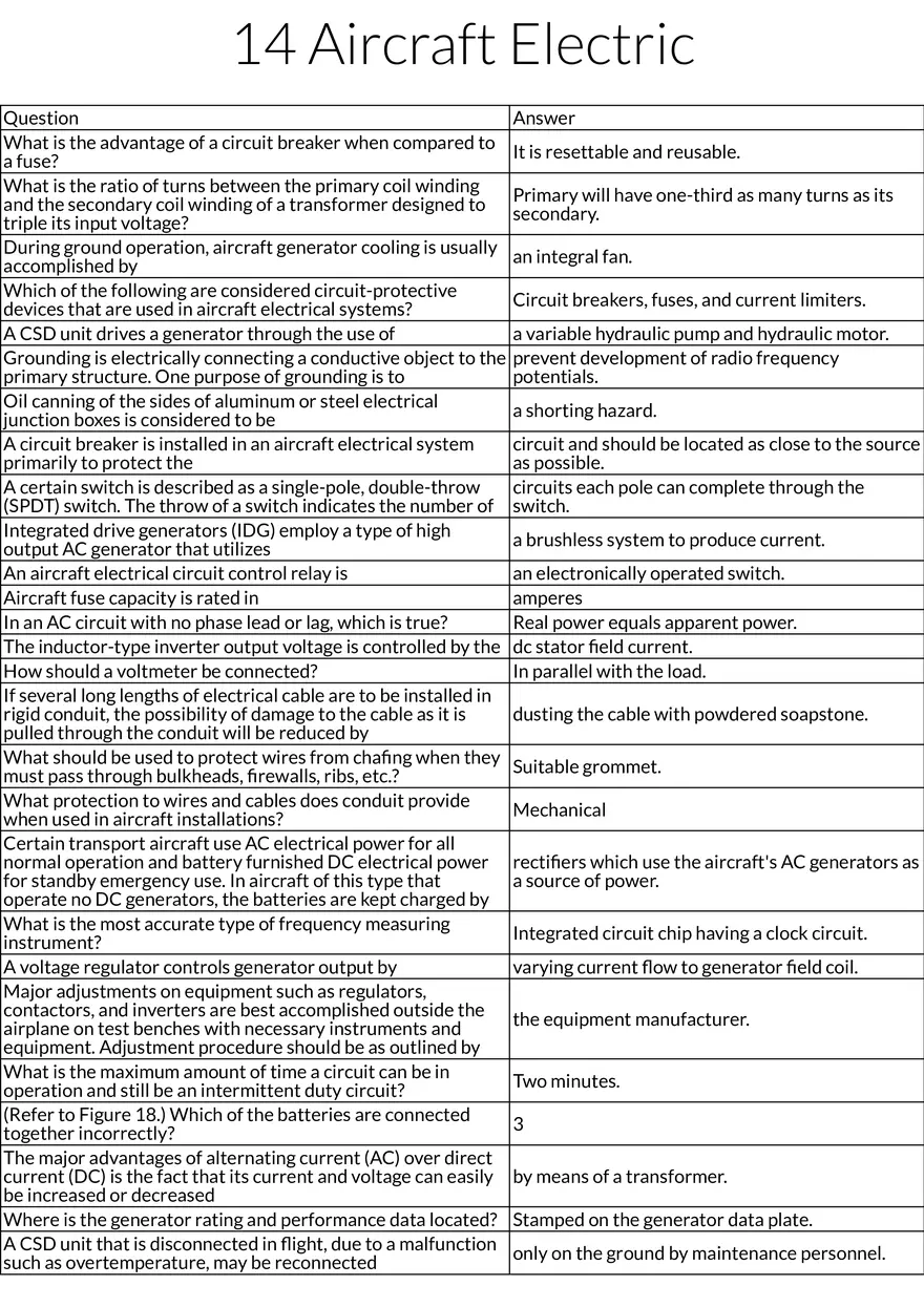 Aircraft Electrical Systems and Components - Page 1