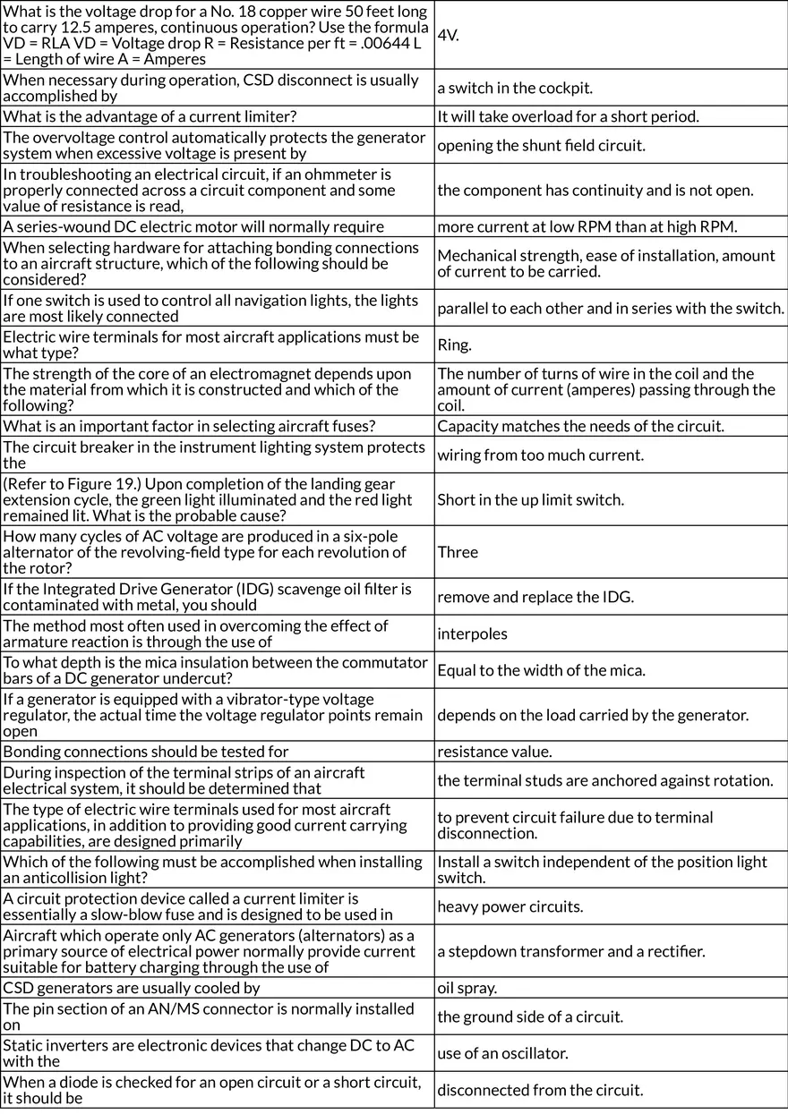 Aircraft Electrical Systems and Components - Page 2