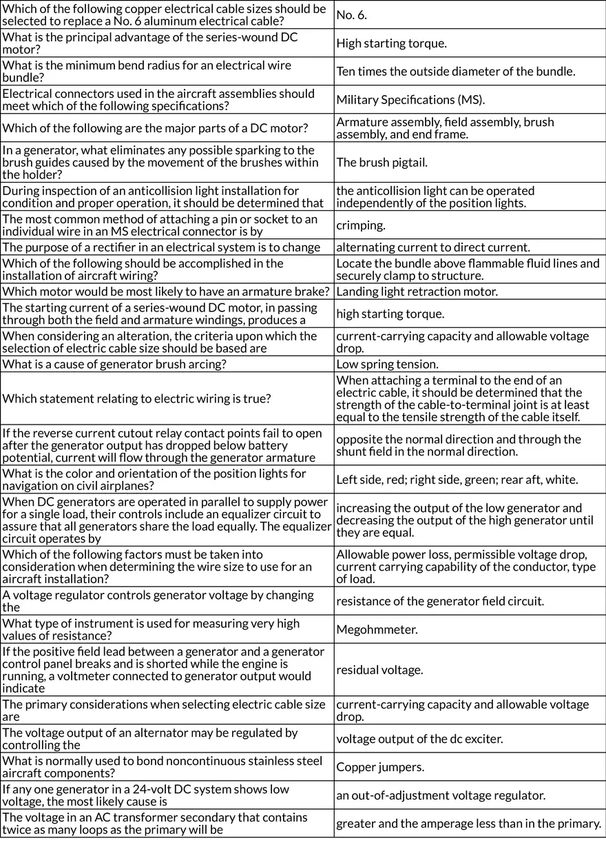 Aircraft Electrical Systems and Components - Page 4