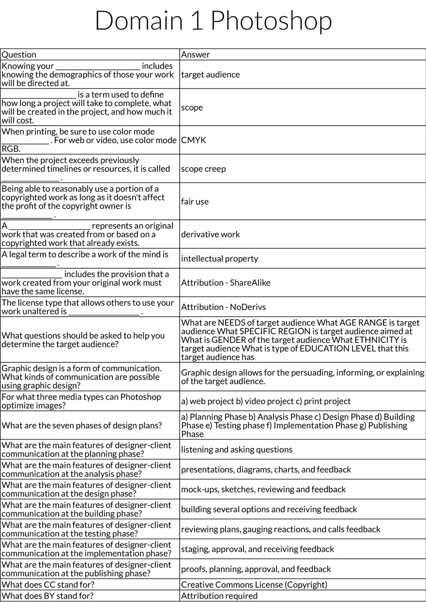 Domain 1 Photoshop: Copyright and Project Planning - Page 1