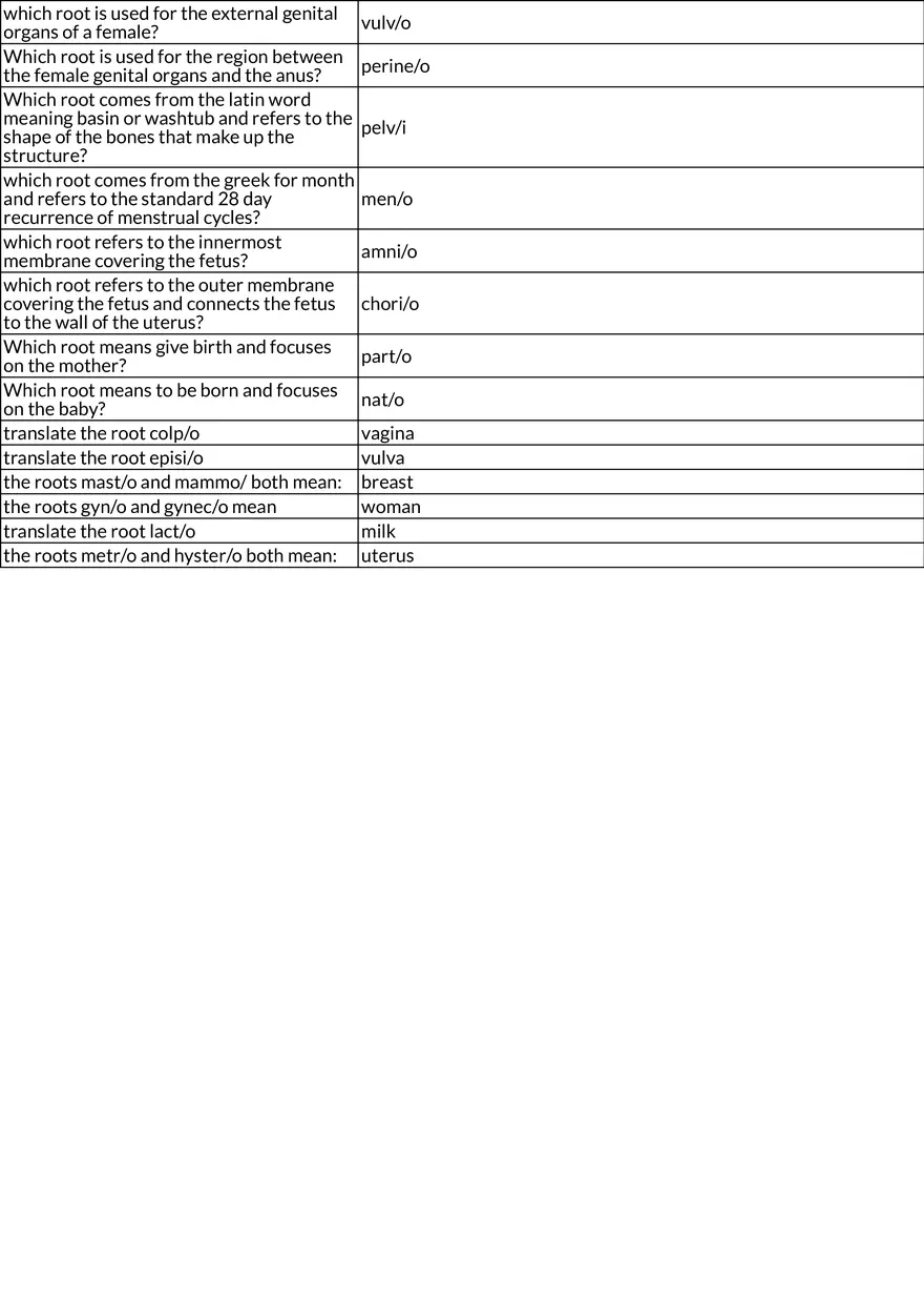 Core Principles of Medical Terminology - Page 8