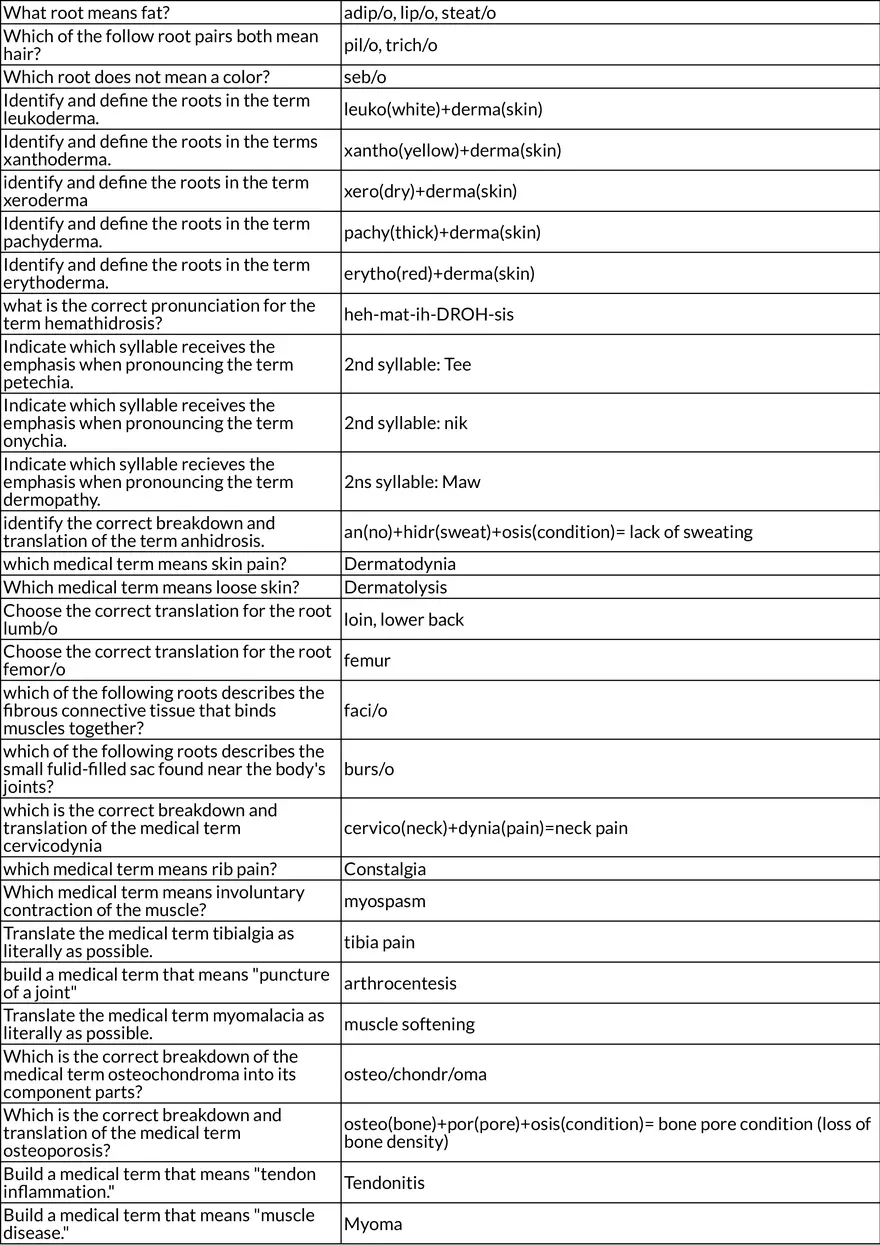 Core Principles of Medical Terminology - Page 2