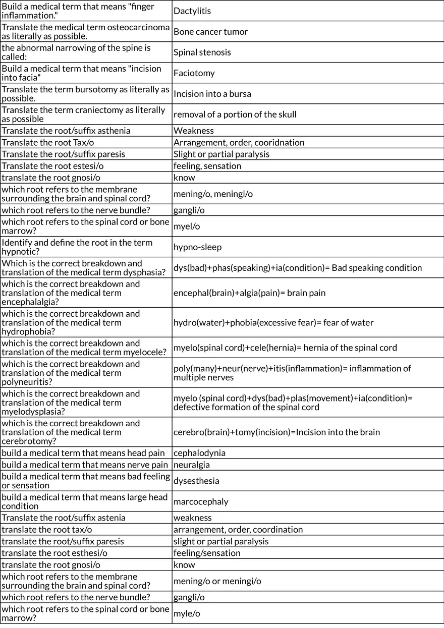 Core Principles of Medical Terminology - Page 3