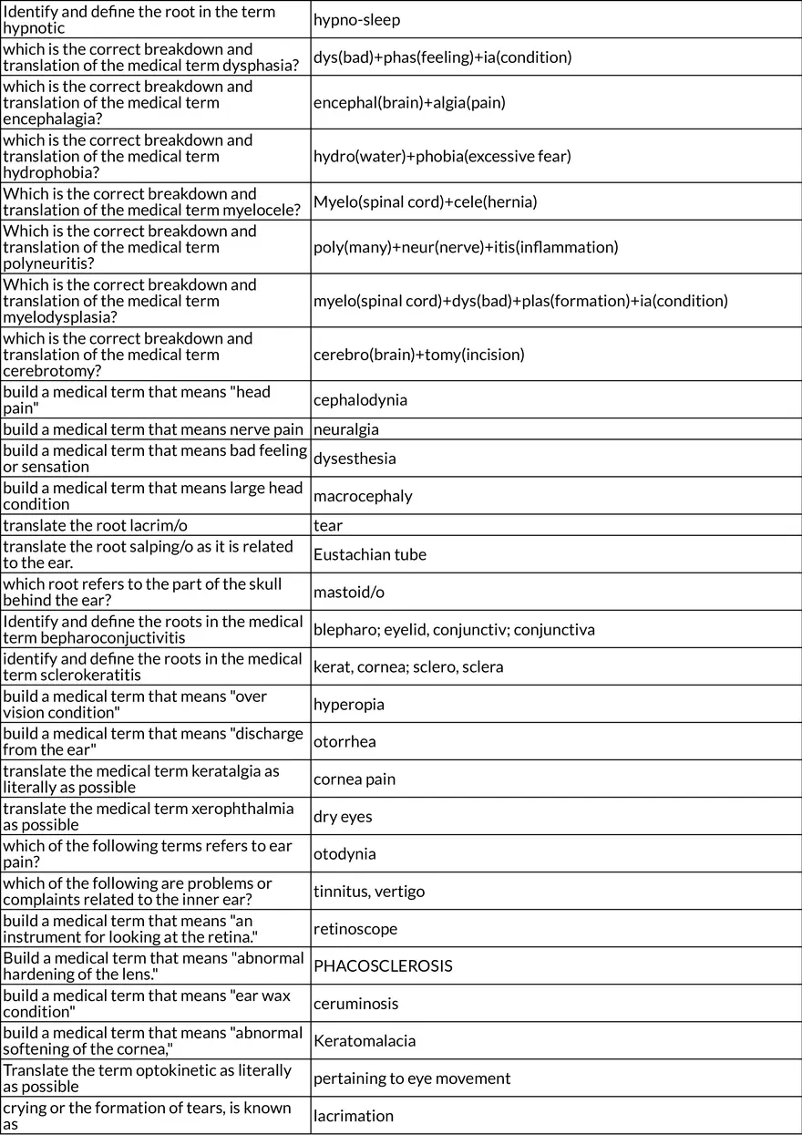 Core Principles of Medical Terminology - Page 4