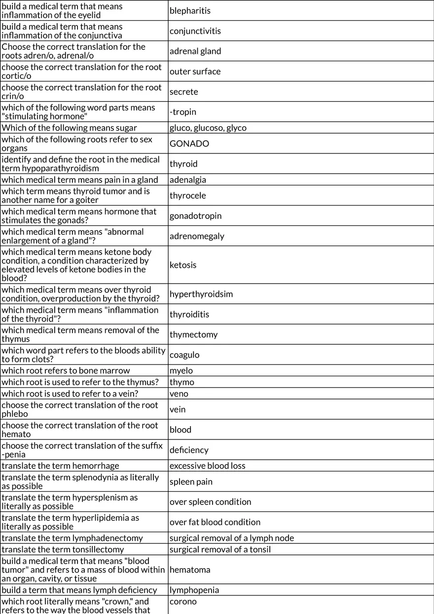 Core Principles of Medical Terminology - Page 5