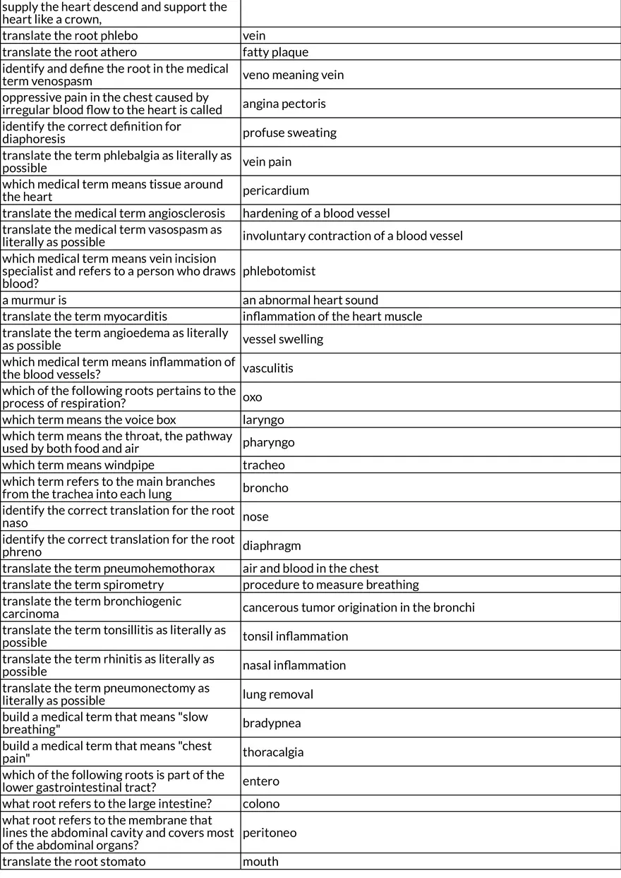 Core Principles of Medical Terminology - Page 6