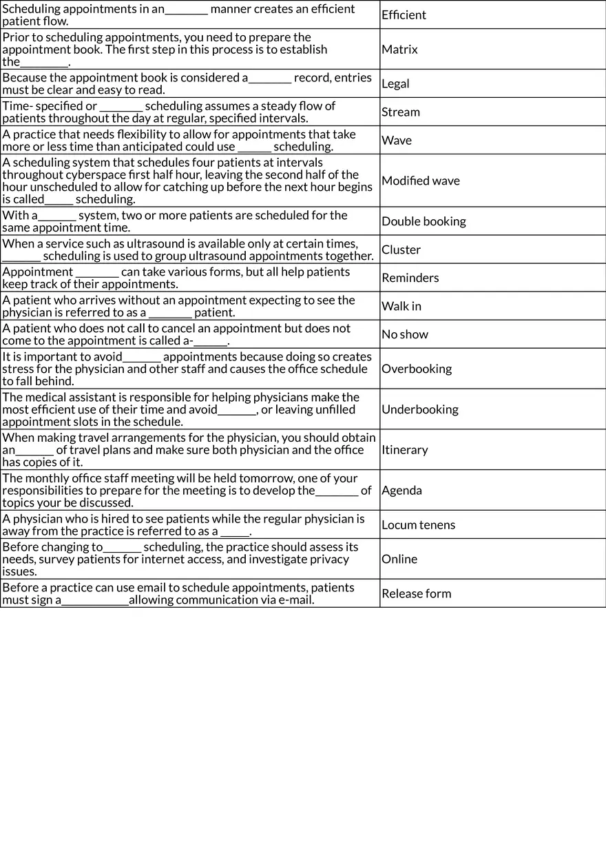 Medical Appointment Scheduling Systems - Page 2
