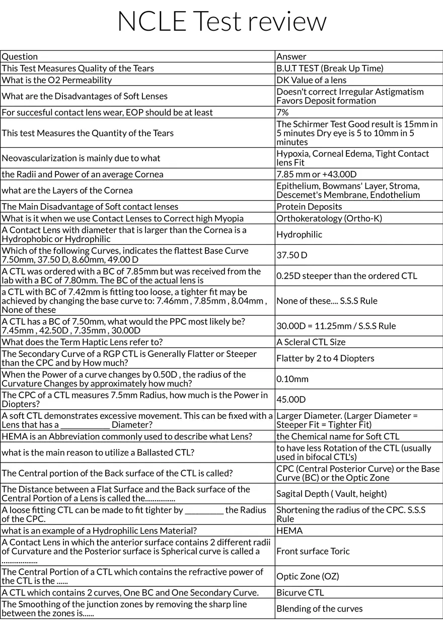NCLE Contact Lens Knowledge Review - Page 1