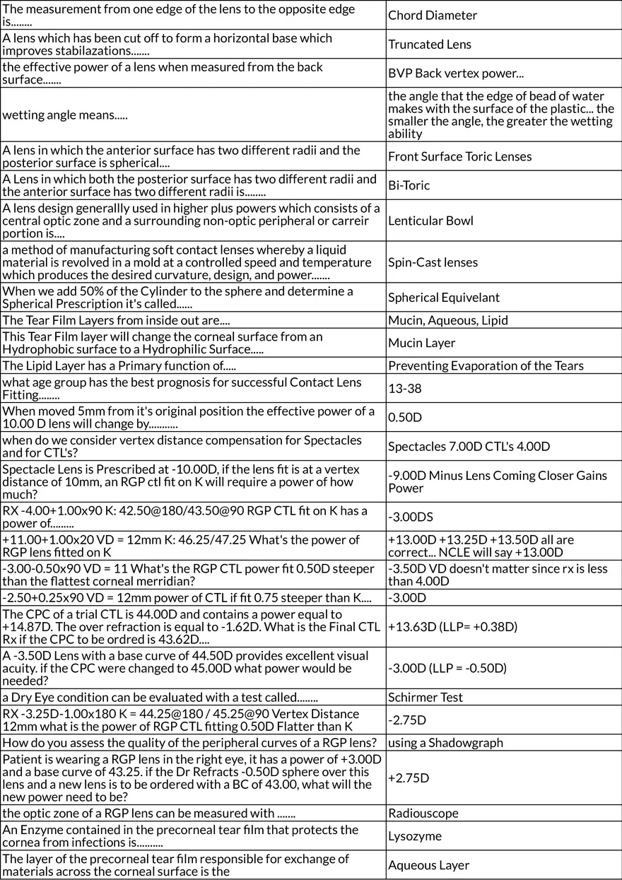 NCLE Contact Lens Knowledge Review - Page 2
