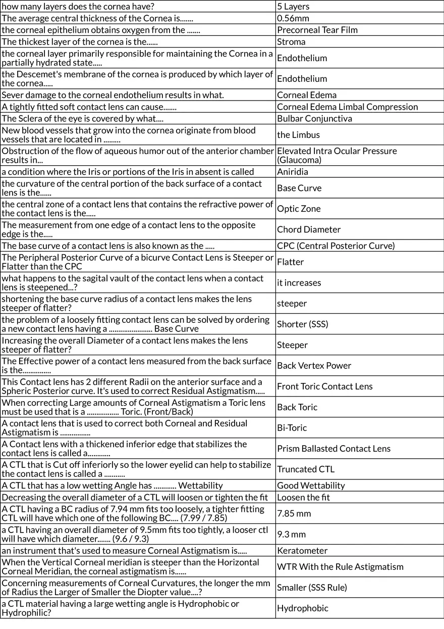 NCLE Contact Lens Knowledge Review - Page 3