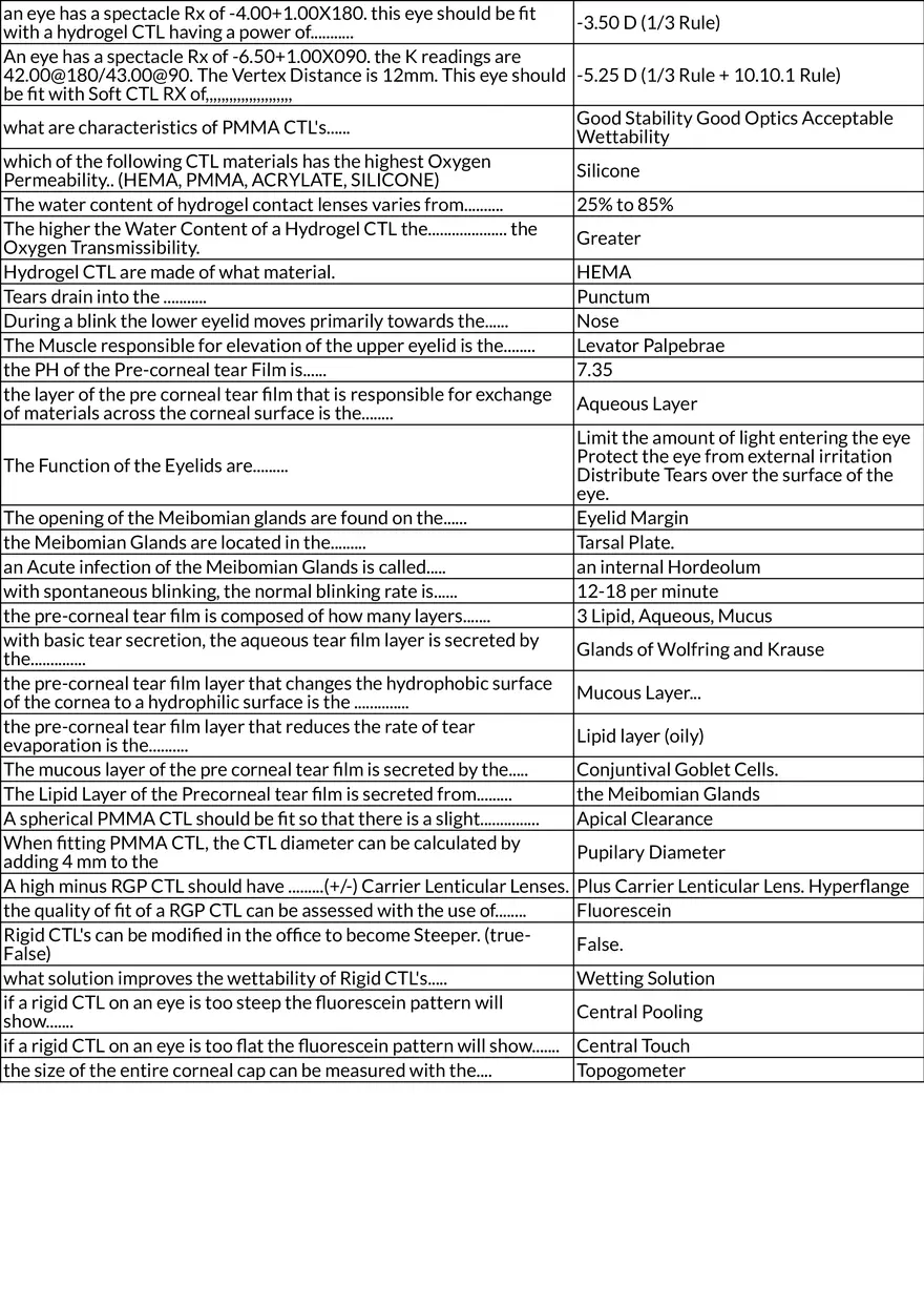 NCLE Contact Lens Knowledge Review - Page 5
