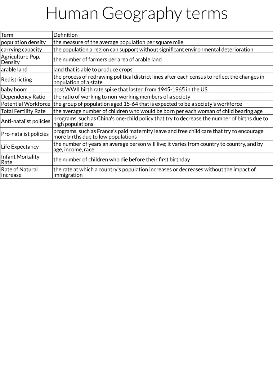 Population and Agriculture Concepts in Human Geography - Page 1